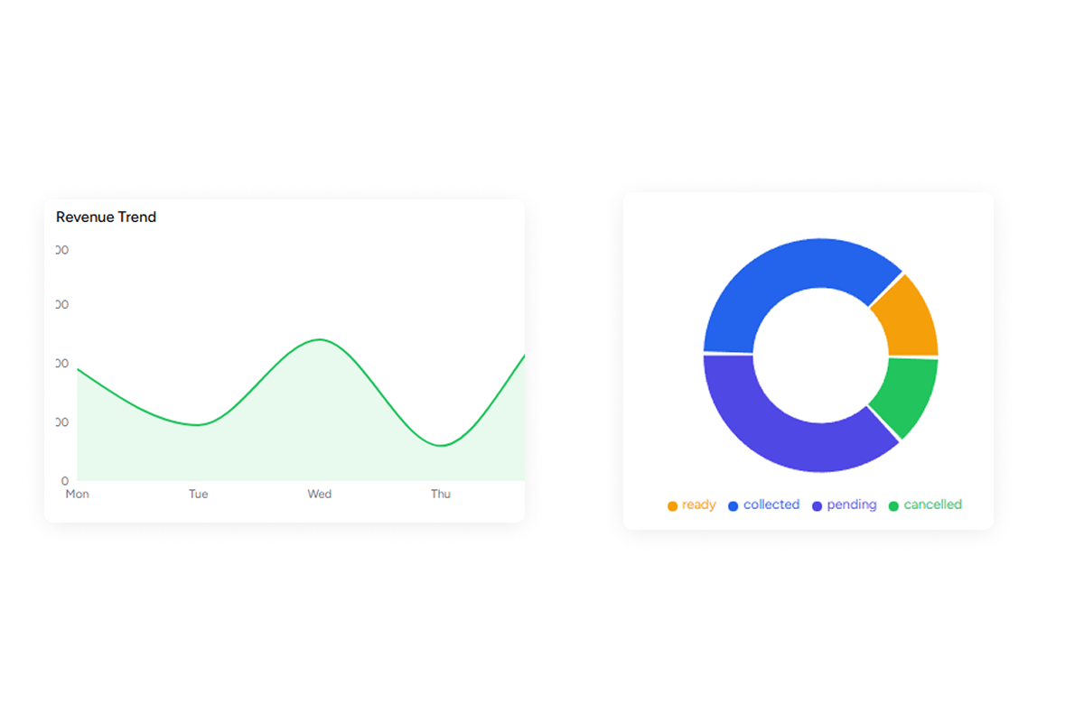 Exam management and report card dashboard