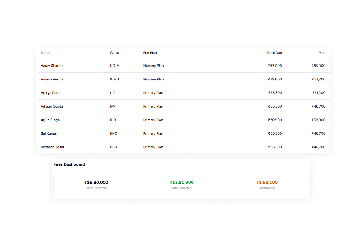 Campusless School fee management dashboard
